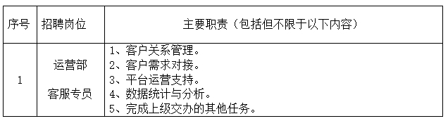 江西長運(yùn)科技有限公司招聘公告
